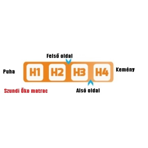 Szundi Öko kókusz-hideghab matrac 90x200 cm.