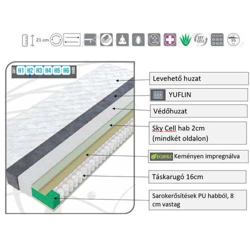 Komfort Fresh prémium matrac 160x200-as